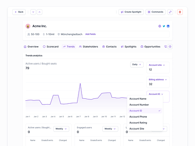 Company trends account profile analytics apollo chart company profile crm dashboard filter funnel hubspot line chart lusha outreach saas sales salesforce salesloft strategy trend zoominfo