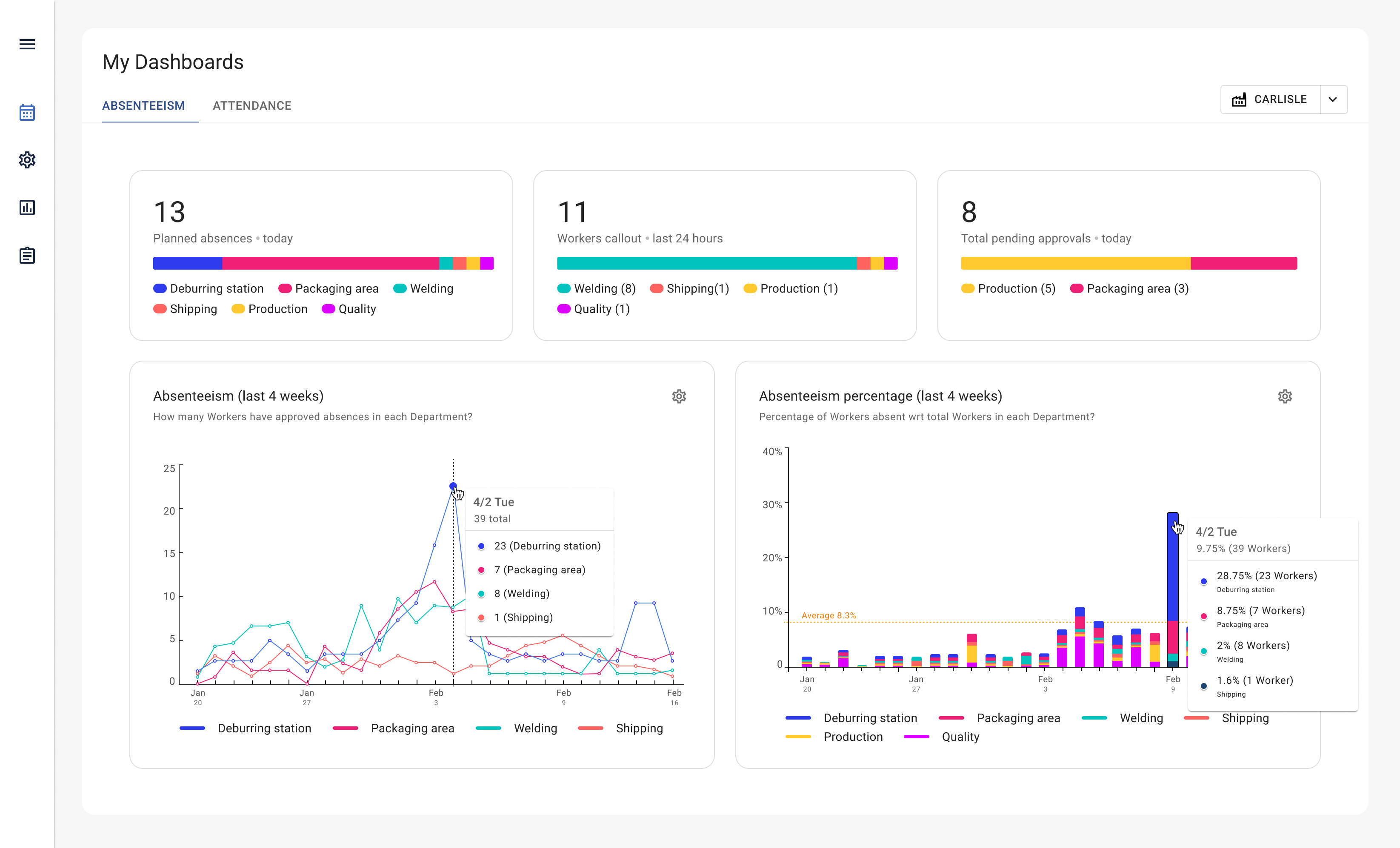 Absenteeism Dashboard dashboard ui workforce management