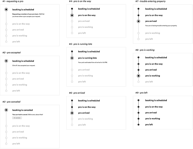 Task tracker by Devani Janssen on Dribbble