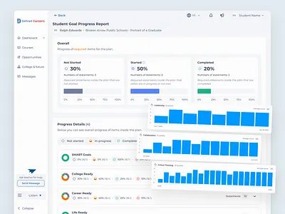 Defined - Student Goal Progress Report details graphs kpi matrics measure progress report student progress teacher