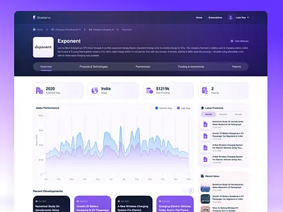 Analytical Dashboard analytical dashboard design flat design ui ux