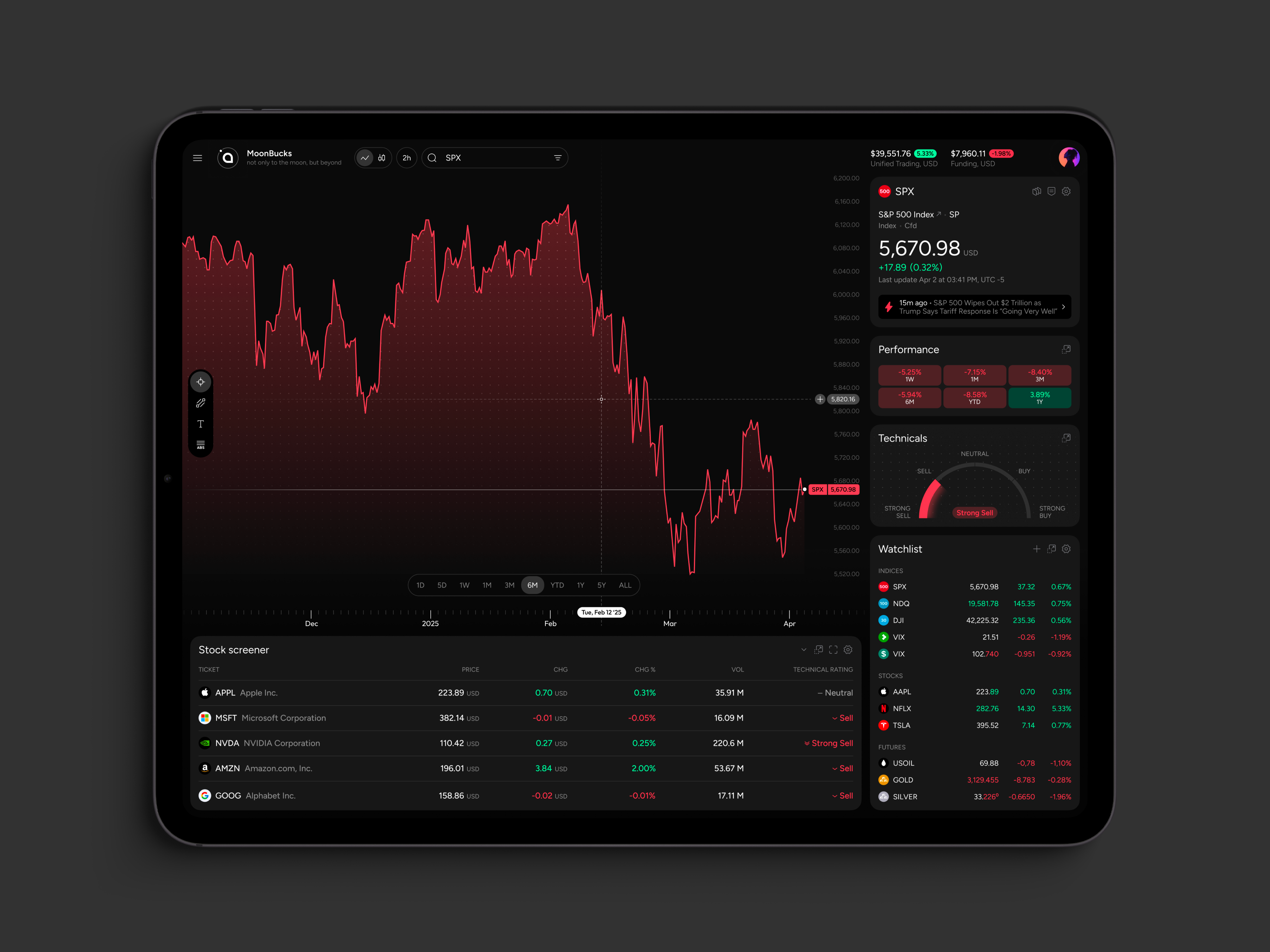 Financial Market Trading Analytics Tool Dashboard Design analytics tool chart design chart tool design dashboard dashboard design data dashboard design finance dashboard design financial analytics dashboard financial dashboard design financial market financial market dashboard investment tool trading trading analytics trading analytics dashboard trading dashboard design trading platform design trading tool trading tool design trading website design