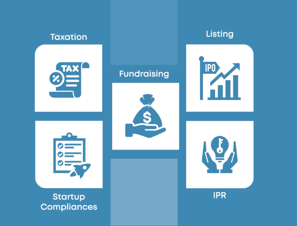 CS Firm Logo Animation animation brand personality branding ca firm cs firm finance intro logo logo animation logo motion motion design