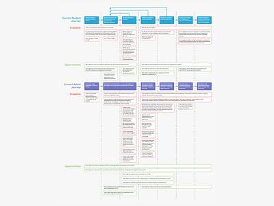 Product research visual product design product research user interviews user research ux design