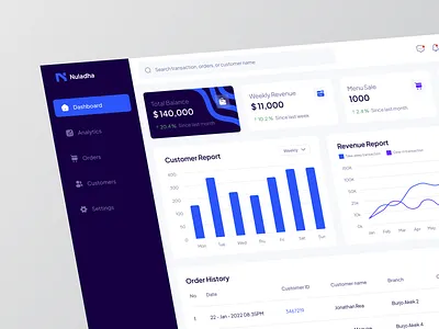 Nuladha - SaaS Sales Dashboard πΈ app crm customer relationship management dashboard dashboard design dashboard ui design integration management product design report saas saas dashboard sales sales dashboard sales design sales ui ui ui design uiux