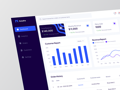 Nuladha - SaaS Sales Dashboard 💸 app crm customer relationship management dashboard dashboard design dashboard ui design integration management product design report saas saas dashboard sales sales dashboard sales design sales ui ui ui design uiux