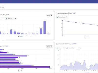 BLI Smart Lockers - Dahsboard