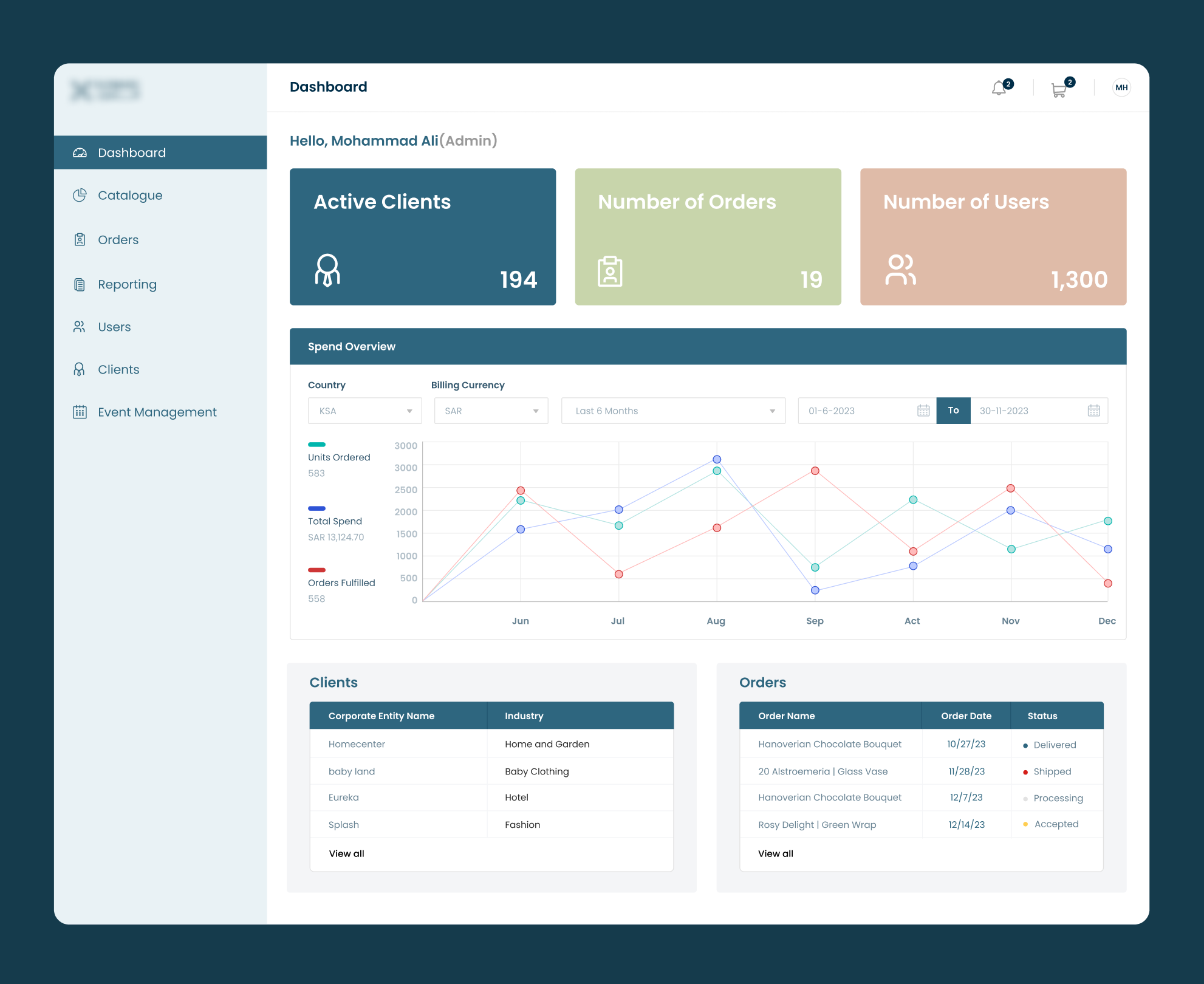 Example of Dashboard Design