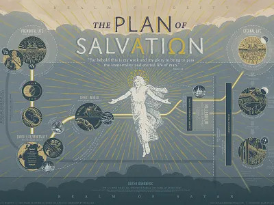 Plan of Salvation christ infographic jesus lds mormon plan of salvation salvation savior