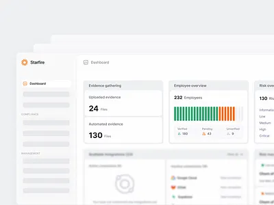 Compliance management and monitoring dashboard compliance cybersecurity dashboard design employee ui ui design web design