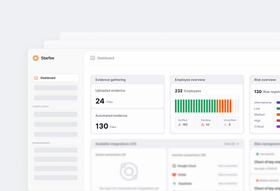 Compliance management and monitoring dashboard compliance cybersecurity dashboard design employee ui ui design web design