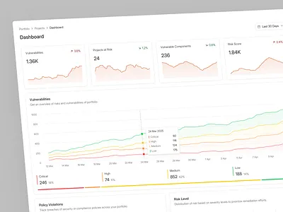 Cyber Security Dashboard analytics area chart bar graph cyber cyber security cyber security dashboard dashboard data security dashboard design security dashboard ui ui design uiux