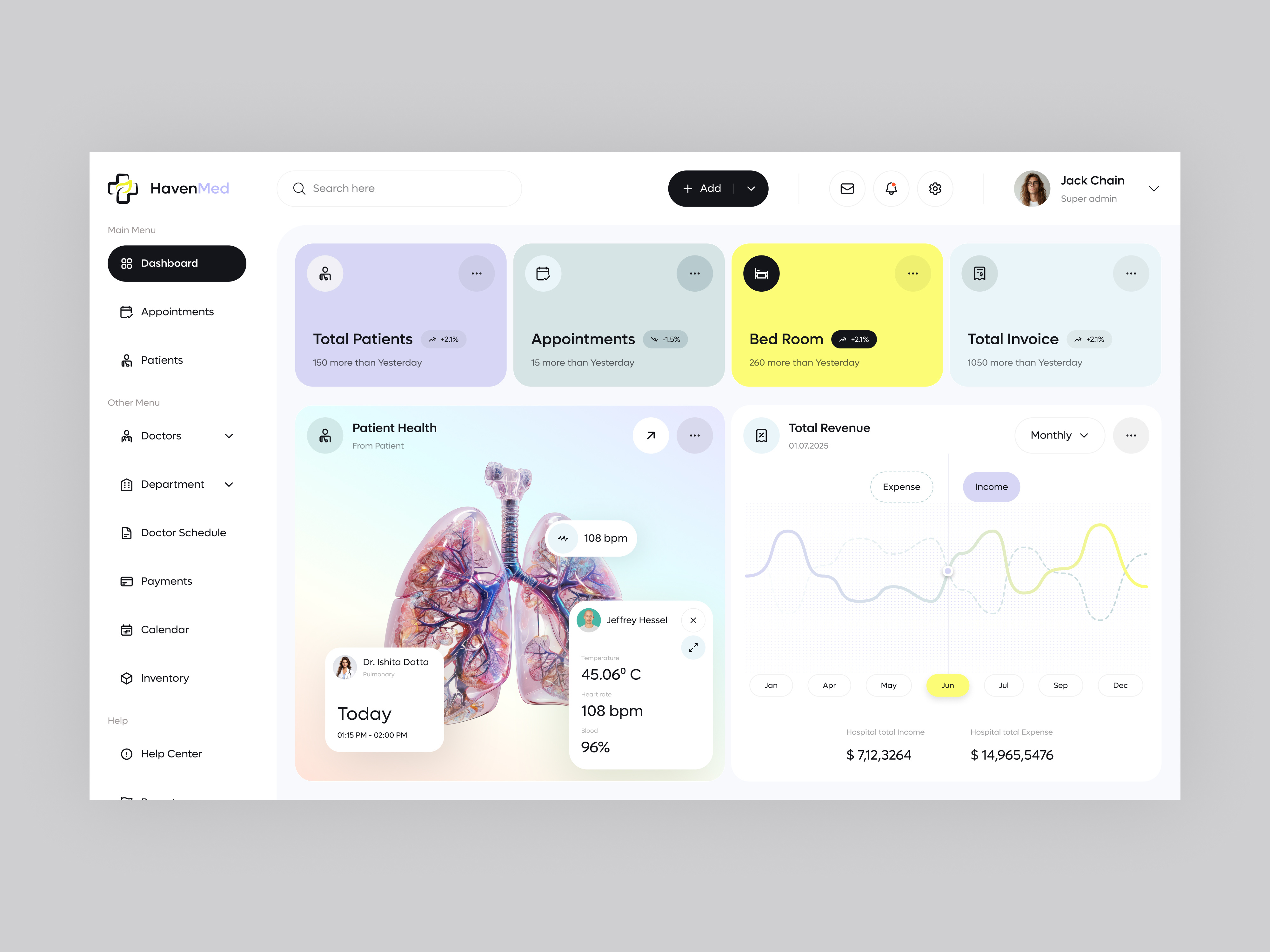 Havenmed - Hospital Management Dashboard by Pixelean - Ui/Ux Design ...