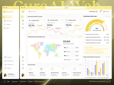 Futuristic AI-Powered Web Healthcare Insights | Light Theme ai healthcare ai powered ai powered insights analytics artificial intelligence clean ui crypto dashboard fintech futuristic futuristic theme healthcare healthtech insights light theme medical medical app popular ui web app