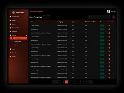 Admin Dashboard admin dashboard ui ui design user interface ux