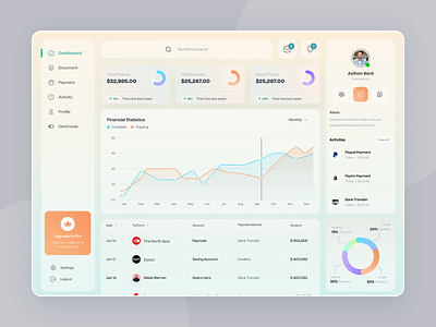 Financial Admin Dashboard admin dashboard admin panel banking chart dashboard data dribbble finance finance activity financial activities dashboard financial dashboard graph interface minimal statistics transaction trend uiux user panel web app