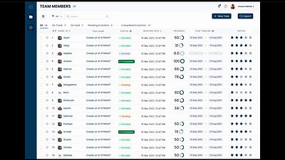 Dashboard UI/UX Design graphic design ui ux webdesign