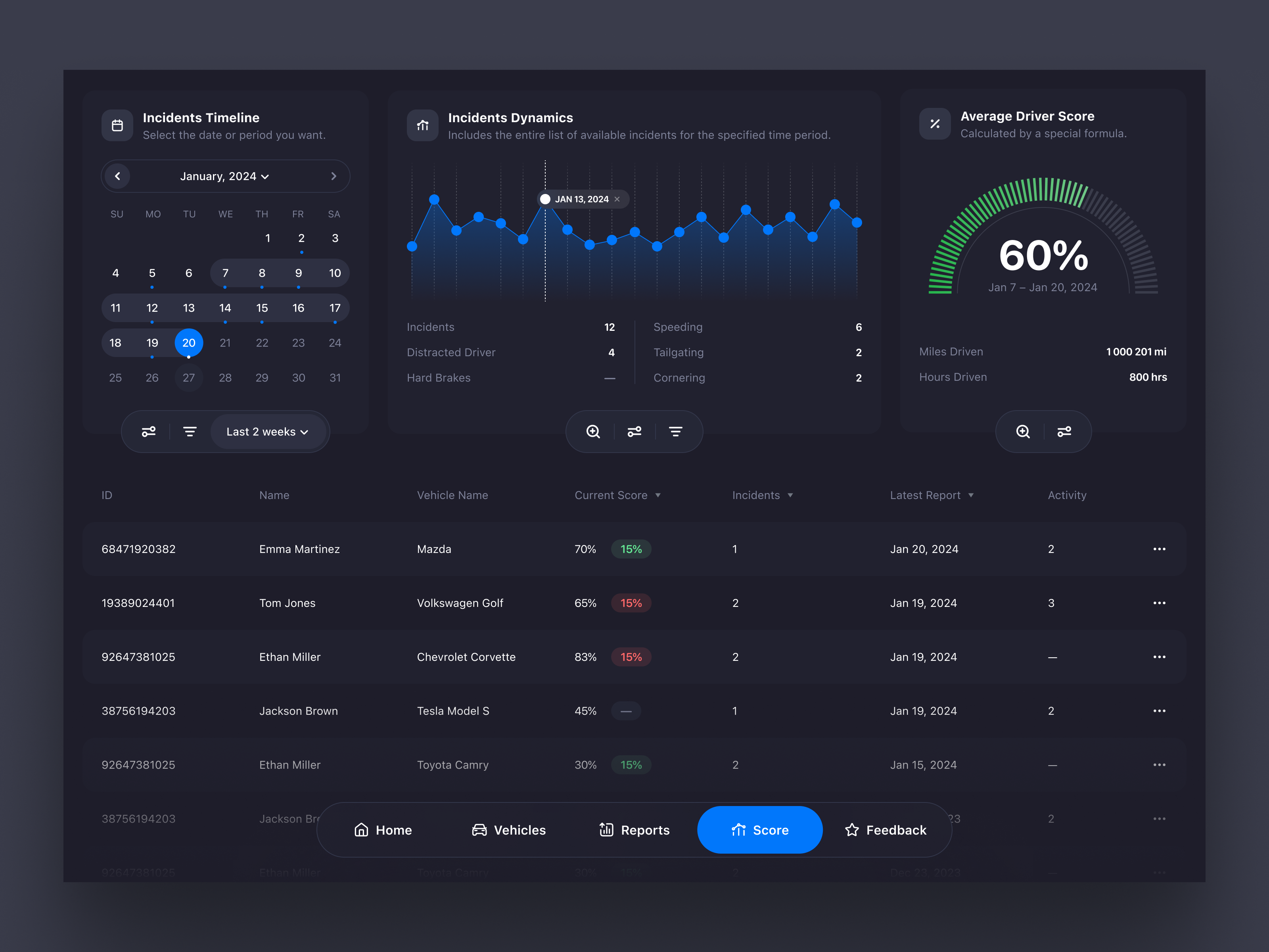 Example of &eth; Product design for SaaS platform | Hyperactive