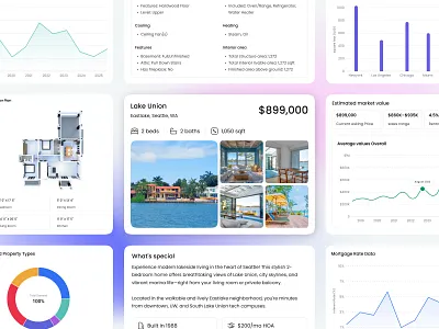 Homigo - AI Based Real Estate Portal ai ai chatboat ai conversation analytics buy buy home charts chatboat conversational ui dashboard property real estate real estate portal residencial saas website website design