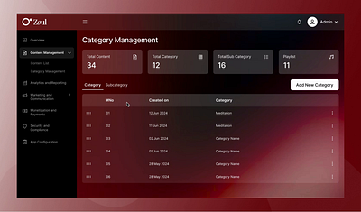 Admin Dashboard admin animation crm dashboard design ui uiuxdesigner ux webdesign website