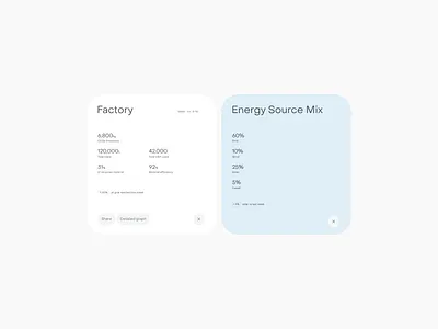 cards branding card carddesign dashboard data figma ios minimalism mobile saas ui ux web