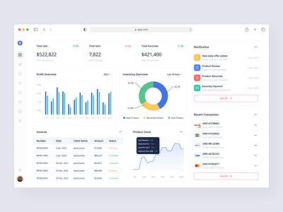 Sales Management Dashboard by Dhika Endi Astowo for The Small Square on ...