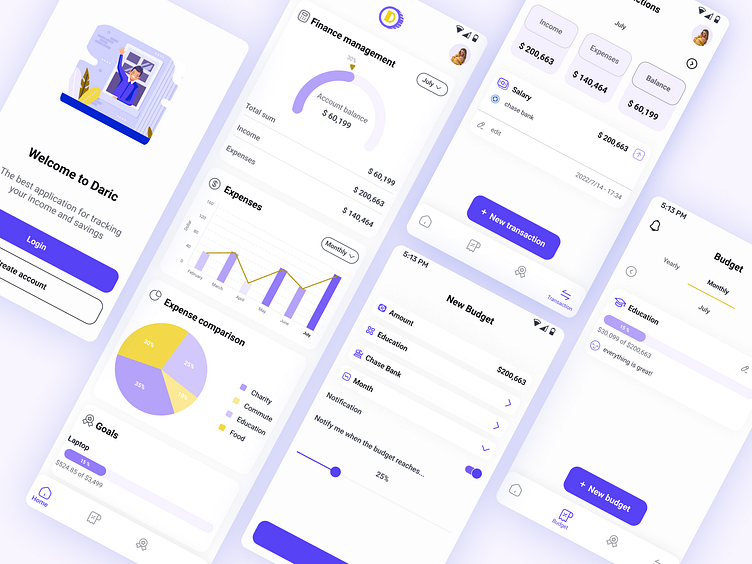 Financial App by Mobina Atyabi on Dribbble