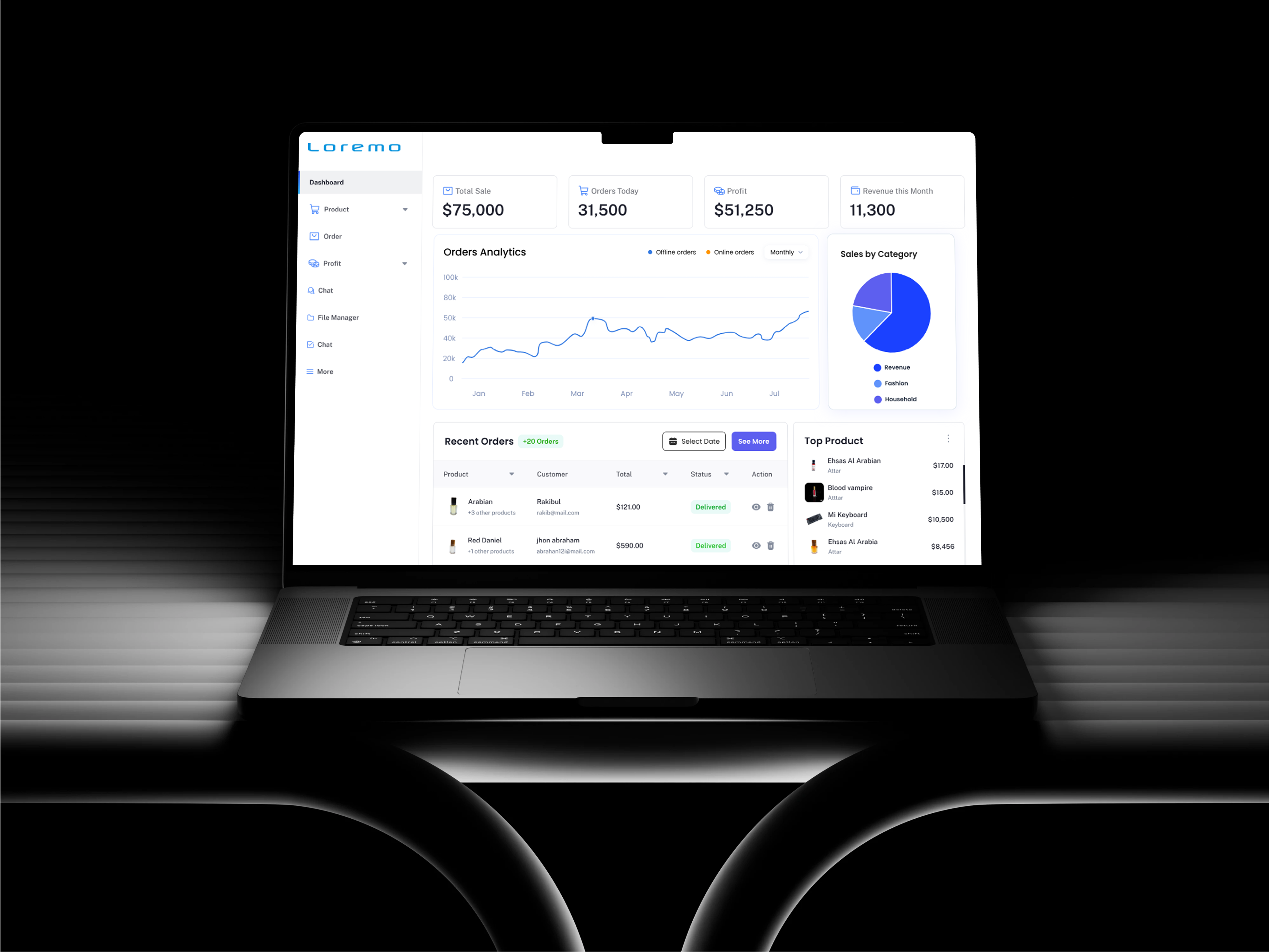 Example of E Commerce Management Dashboard