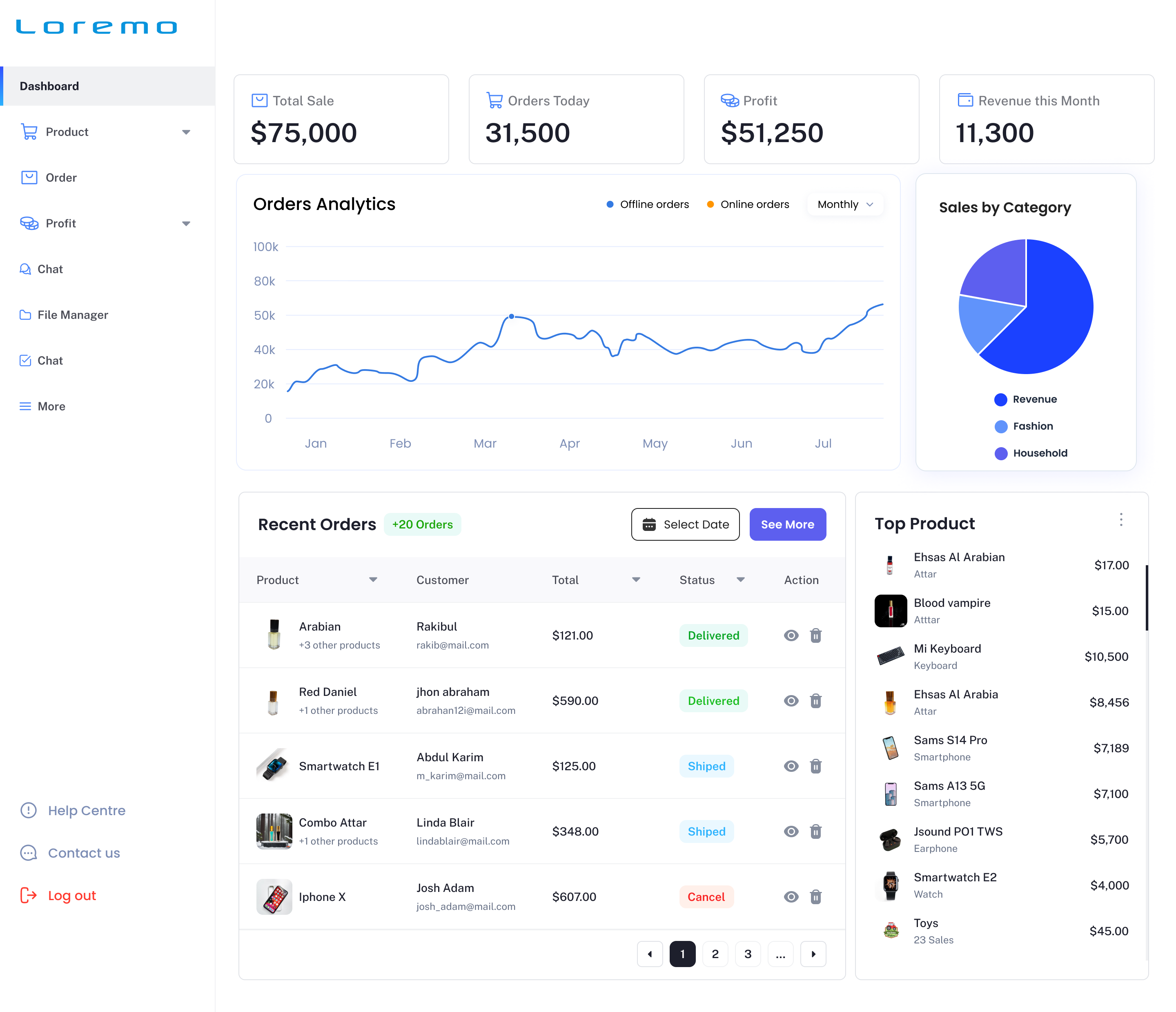 Example of E Commerce Management Dashboard