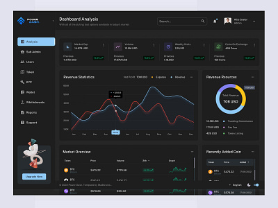 Crypto Dashboard Design admin dashboard template crypto dashboard app crypto dashboard design dashboard templates inspirational designs modern crypto dashboard. popular cryptocurrency dashboard