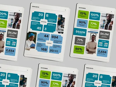 Impact Report Design annualreport bignumbers graphic design impact impactreport infographics report reportdesign reports socialimpact statistics