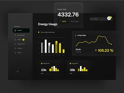 Dark Dashboard UI app dark ui dashboard data visualization ui uidesign uiux uxdesign web web design