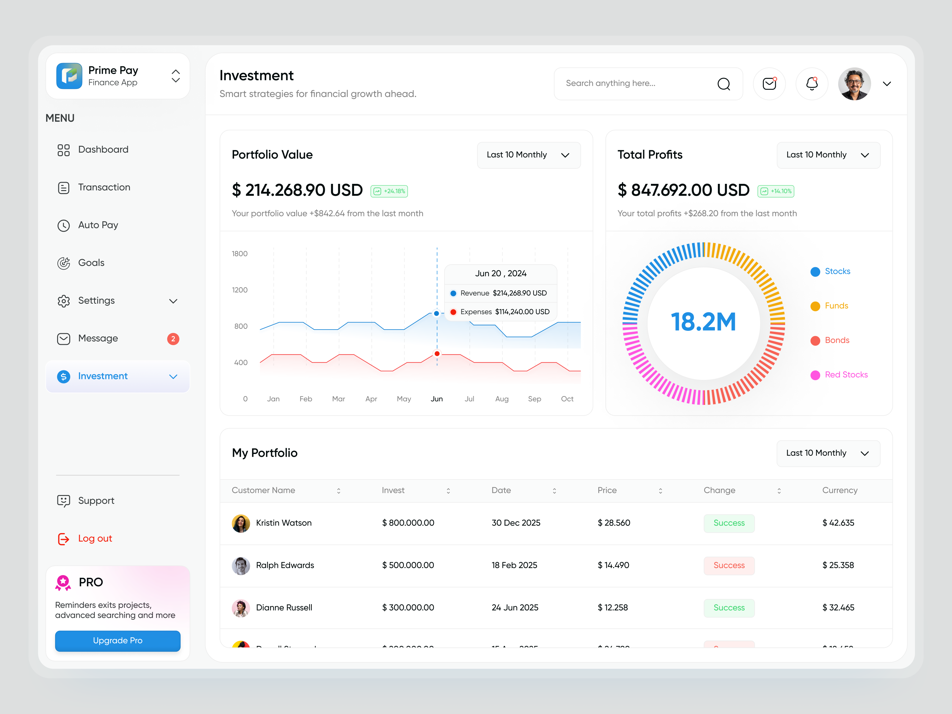 Example of Prime Pay   Finance Dashboard UI UX