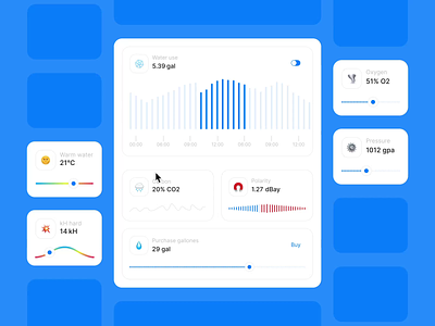 Best Saas dashboard for water-saving app | Lazarev. animation cards clean custom dashboard design graphs interactive interface motion graphics points saas saas dashboard examples saas ux design stats toggle ui ux web