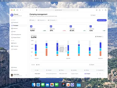 Chancat Dashboard dashboard dashboard ui design product design sass sass product ui