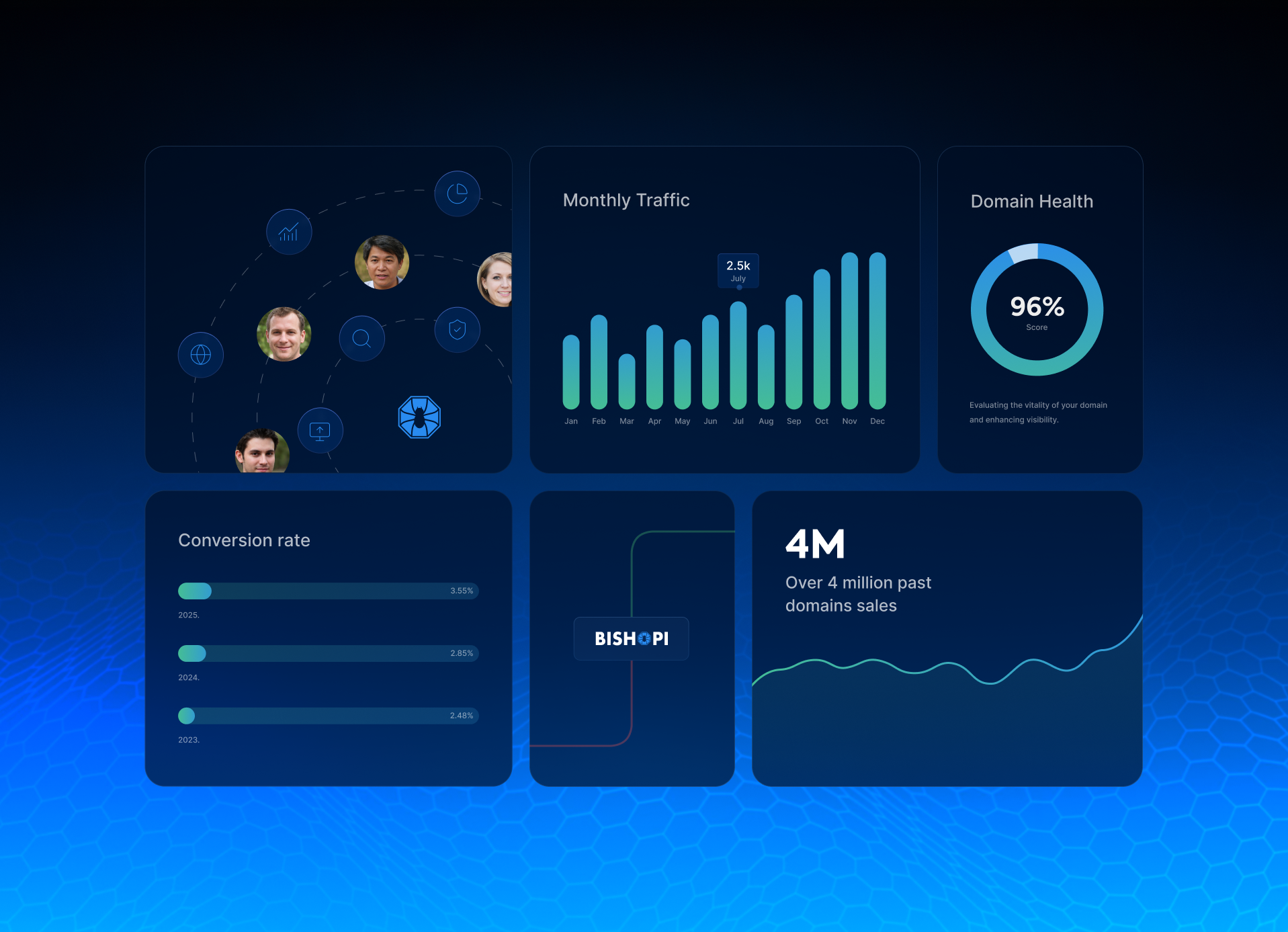 Example of Stats infographics - Bishopi UI