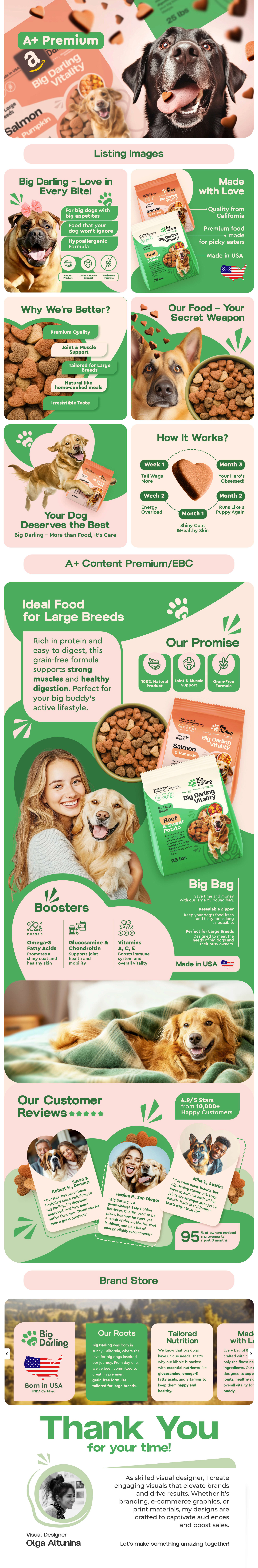 Example of A+ Content Design