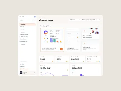 Data + Delight = Insight analytics dashboard data visualization onboarding saas ui ux web app