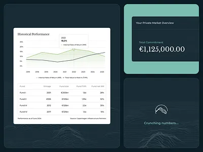 Wealth, Visualized app dark darkmode dashboard data visualization finance investment metrics saas software ui web app