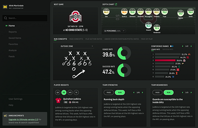 Defensive Coordinator Gameplan Dashboard design interaction design ui ux