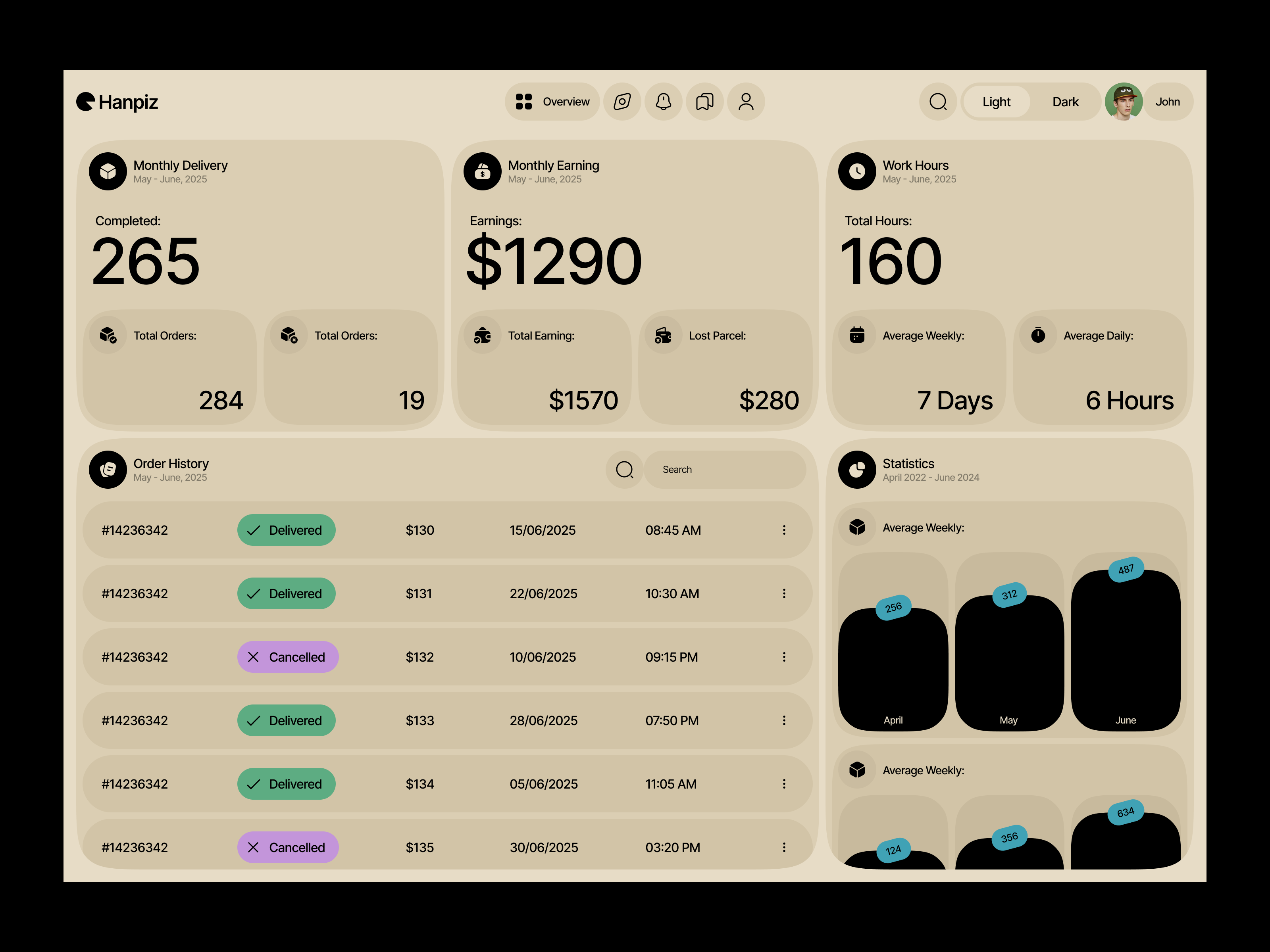 Example of Premium UI UX Design For Saas & Dashboard