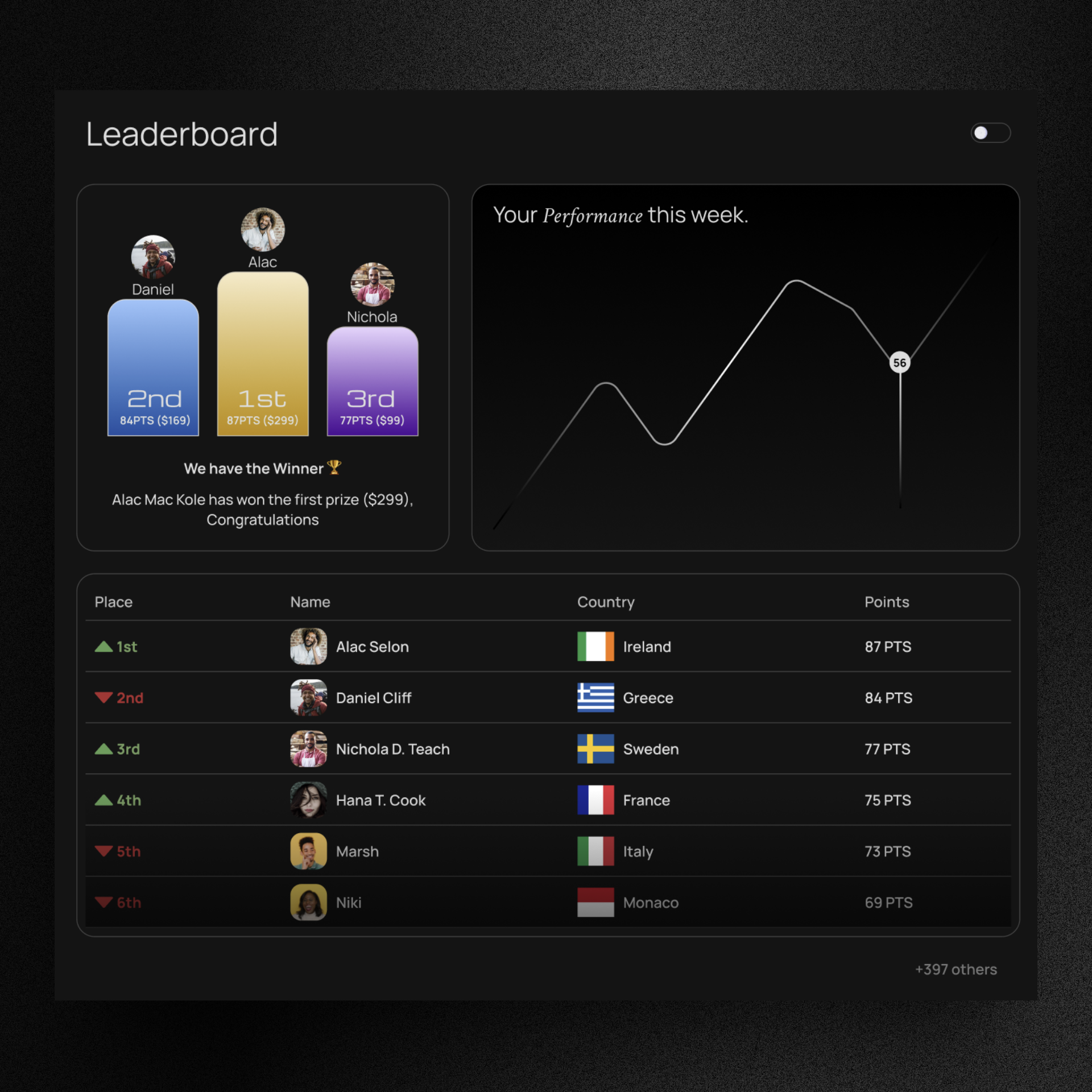 modern and minimal leaderboard design animation branding figma graphic design leaderboard motion graphics ui