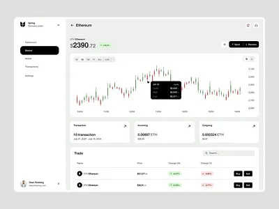 Spring – Crypto Wallet Dashboard Design design figma graphic design logo product design ui ux vector