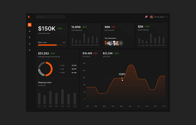 Sales Analytics Dashboard | Modern UI chart darkmode dashboard navigation sales ui