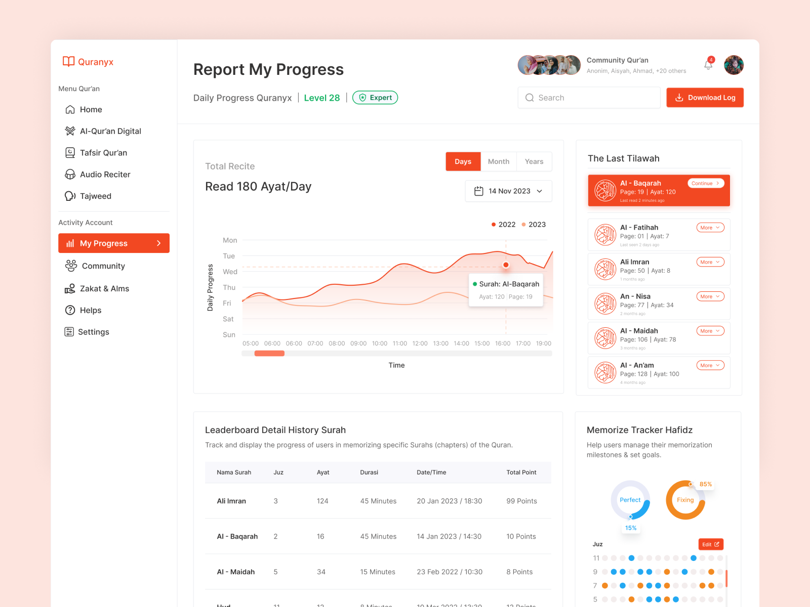 Example of Dashboard Interface Package