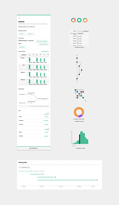 Data Visualisation Design for Hopsworks d3.js data ui vector