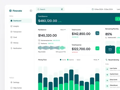 Finovate – Finance Dashboard analytics chart clean crm crypto dashboard dashboard design data management design finance financial fintech graphs management saas statistics ui ux web web design