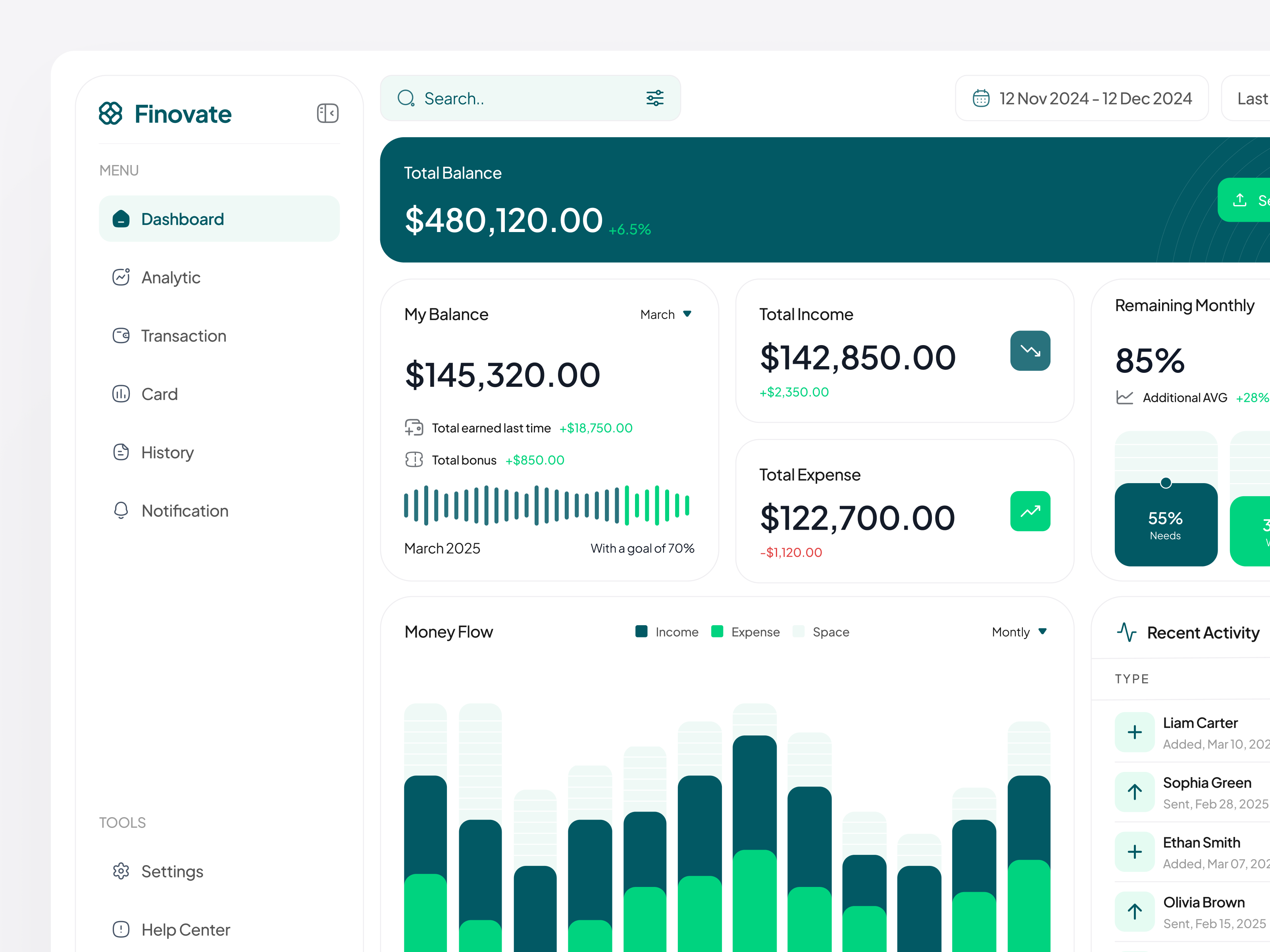 Example of Finovate – Finance Dashboard