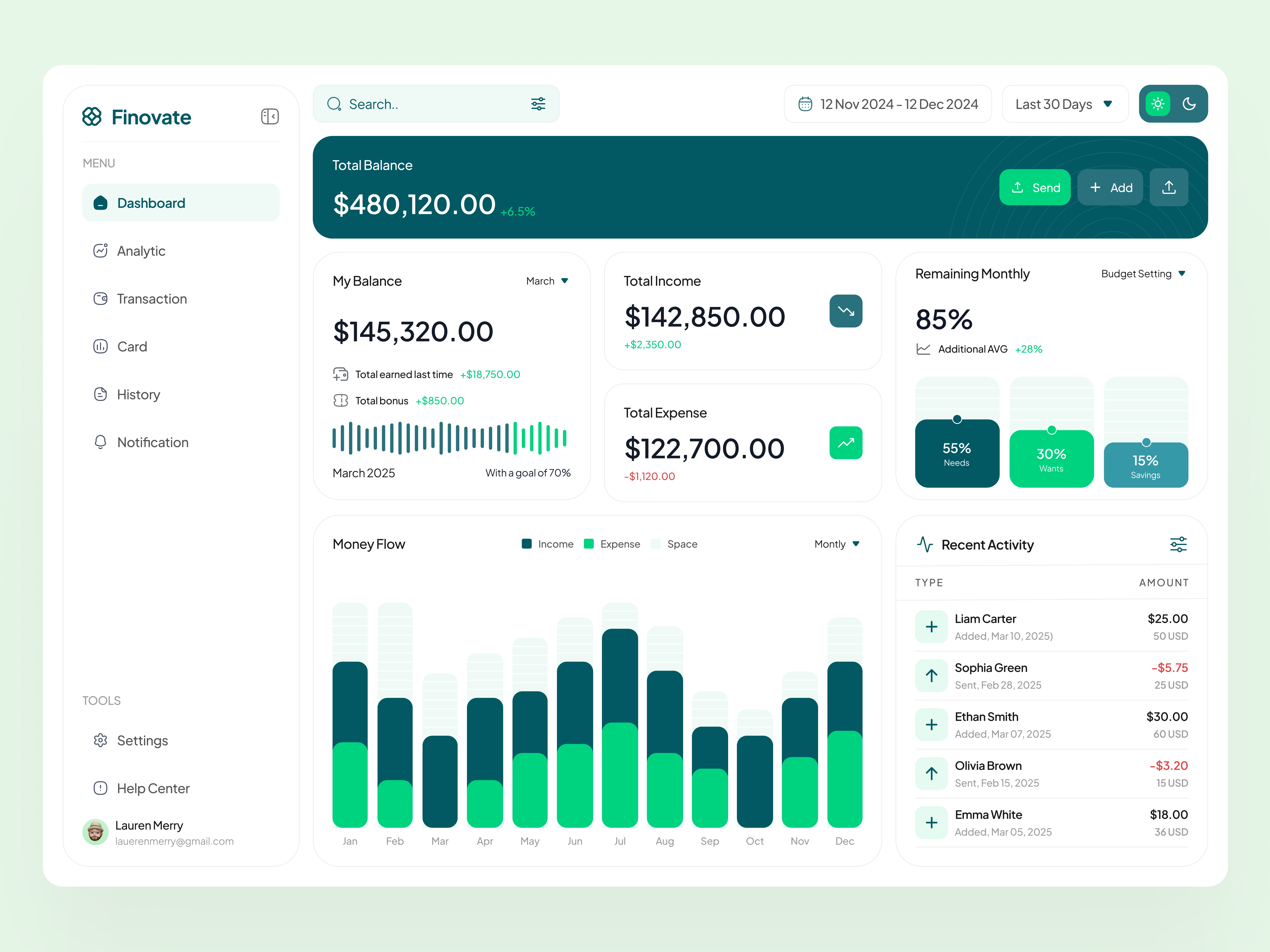 Example of Dashboard Design Per Page
