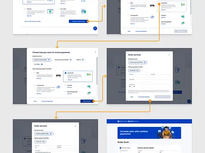 Landing-Page & Self-Boarding CX Flow for eService.pl client onboarding customer experience customer onboarding customer selfboarding cx eservice fintech fintech website global payments globalpayments landing page self boarding ui design ux web application webapp